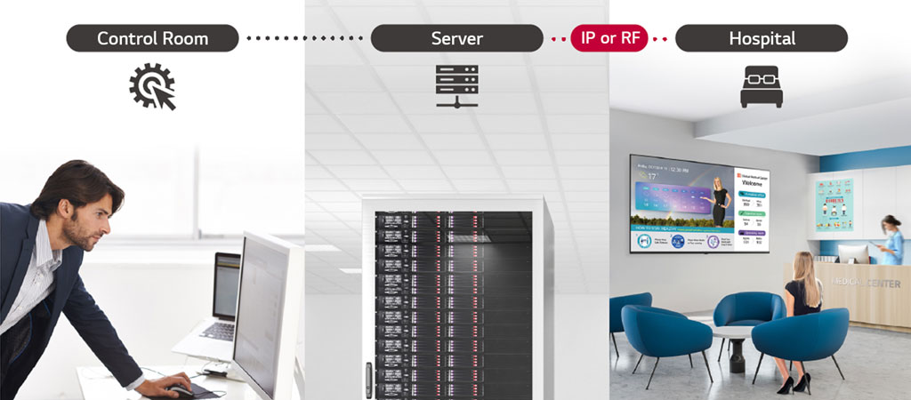 Pro:Centric Hospital Management Solution